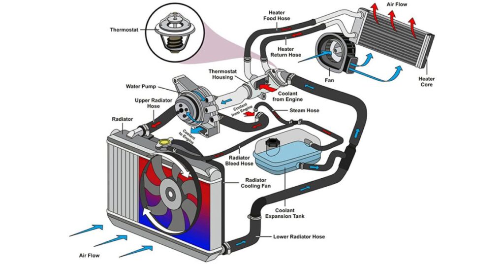 Damaged Engine Cooling Fan(s)