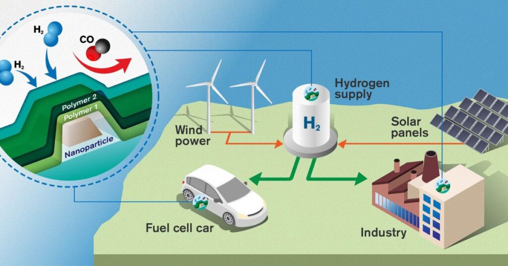 Renewable Energy Technologies