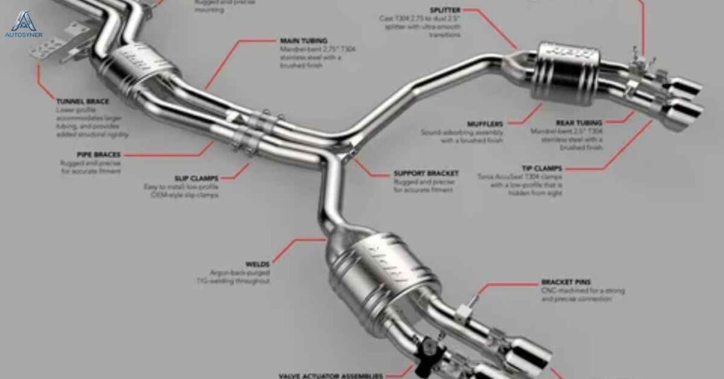 Exhaust System Leaks