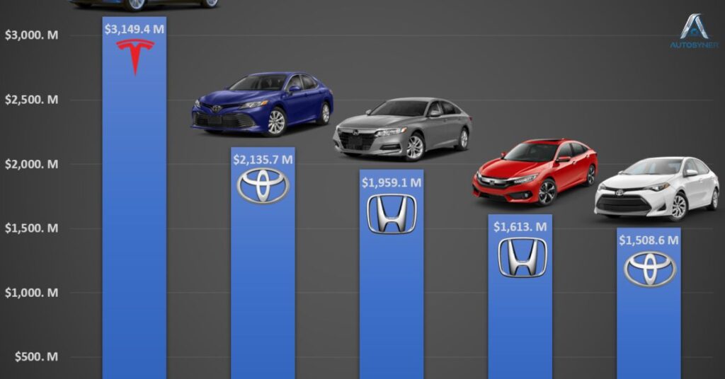 Unveiling the Power of Industry Profits