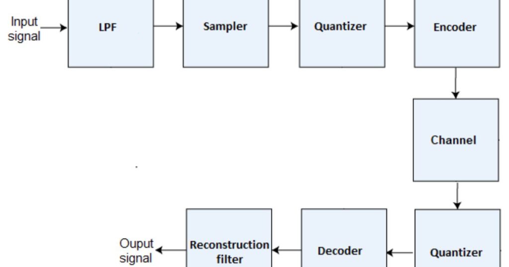 How Does a PCM Work Its Magic? (A Simple Breakdown)