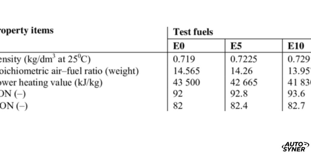 Composition Differences: E5 vs E10