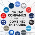 The Ultimate Guide: Pros and Cons of Premium vs Own-Brand Car Parts in 2024