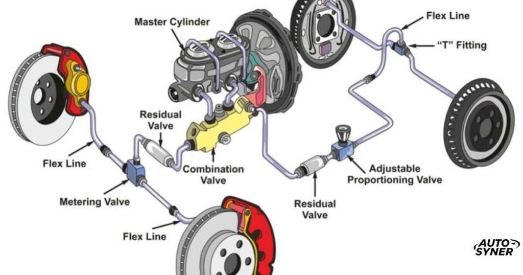 Understanding Different Braking Systems