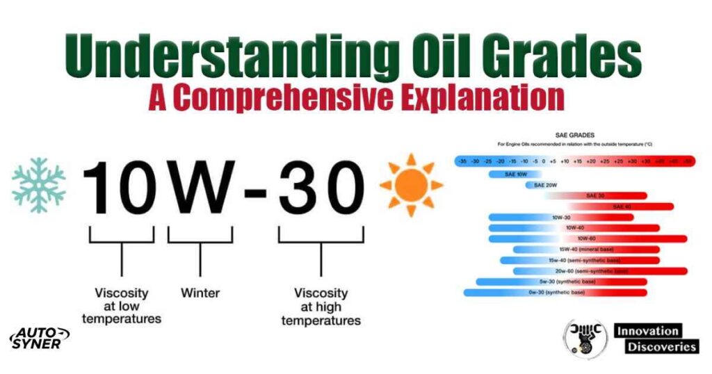 Decoding Oil Grade Numbers and Letters