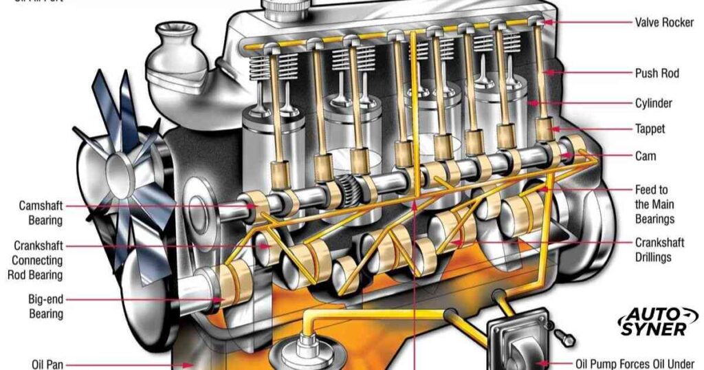 What is 5W-40 Oil and How Does It Work? 